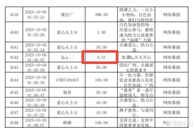 23万粉丝博主回应为百色捐1分钱太牛逼了，人家捐1000万都没多大反响，他捐一分