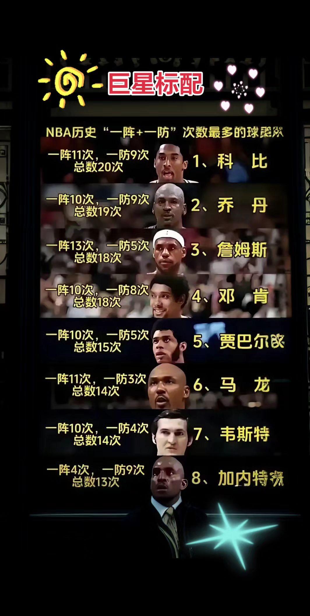 一阵+一防才是巨星成色试金石吧！
同赛季拿到一阵+一防，才是当赛季真正的巨星！