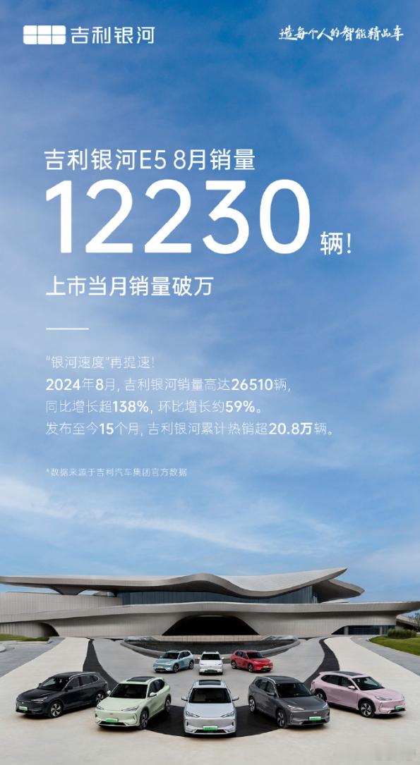 最近大卖的新车，全都是尺寸比主流略小的纯电且都是以性价比取胜感觉很多传统大厂都要