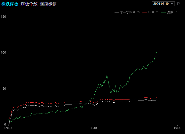 七夕 冷清今天七夕，没人陪你没关系，A股会赔。今天七夕，大家都绿了，等于大家都没