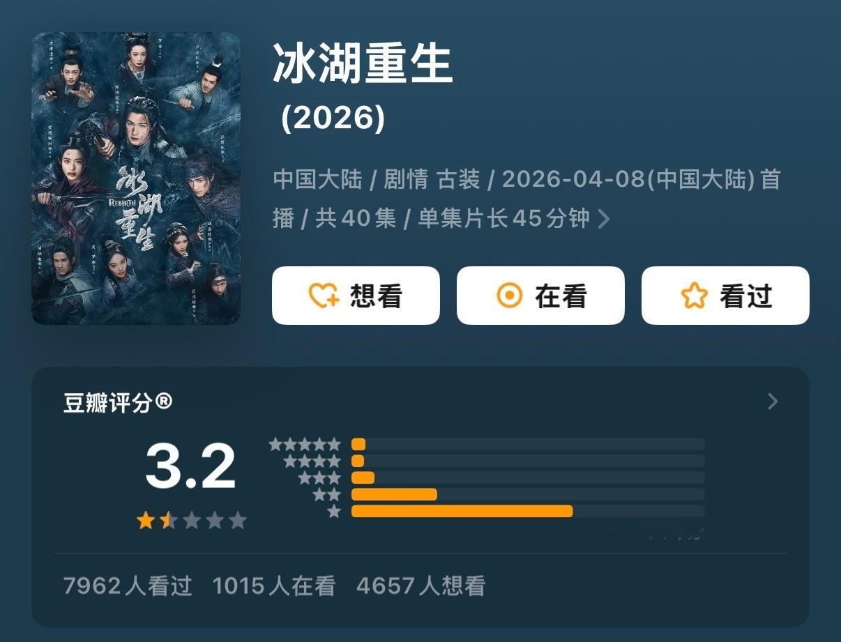 李昀锐、黄杨钿甜 冰湖重生豆瓣开分3.2分也是很突出的分数了