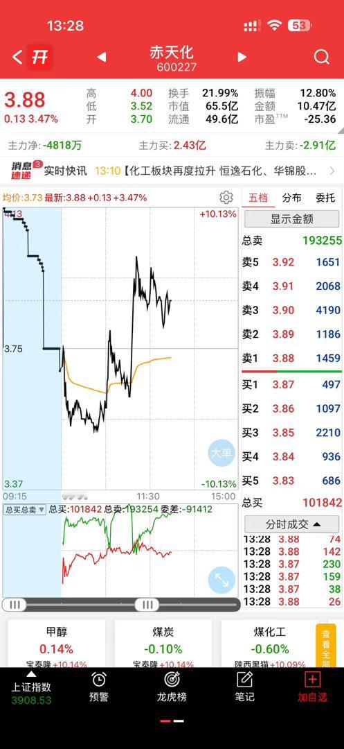 赤天化和金牛化工各位老铁们你们更喜欢谁