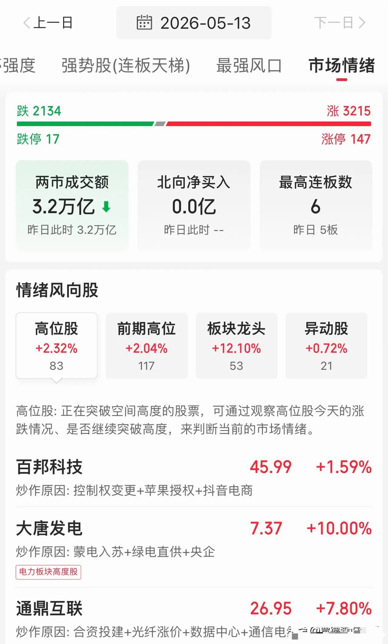 收盘速评：3.26万亿原地踏步，但暗盘博弈已经杀红眼，这个风险信号必须说清楚！全