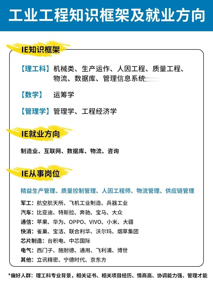🔥工业工程就业方向来啦‼