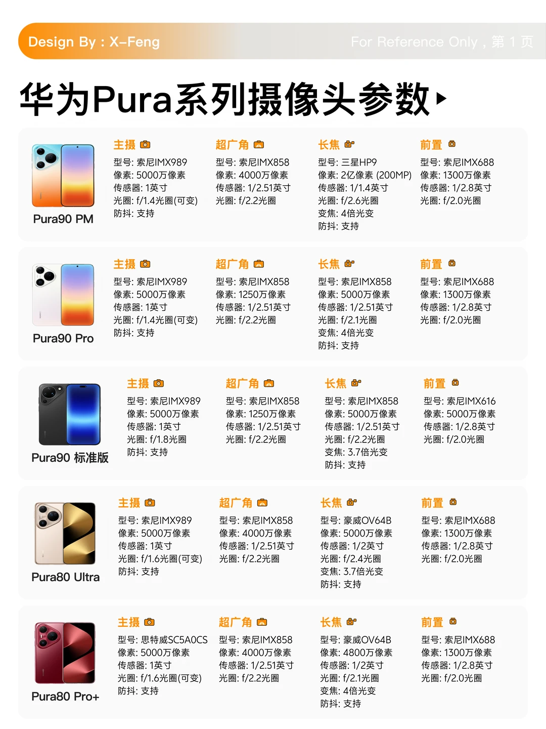 华为Pura系列摄像头参数汇总
