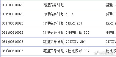 听听温特怎么说 3月20日上映的《河狸变身计划》专资序列号已经有了，下周看点不点