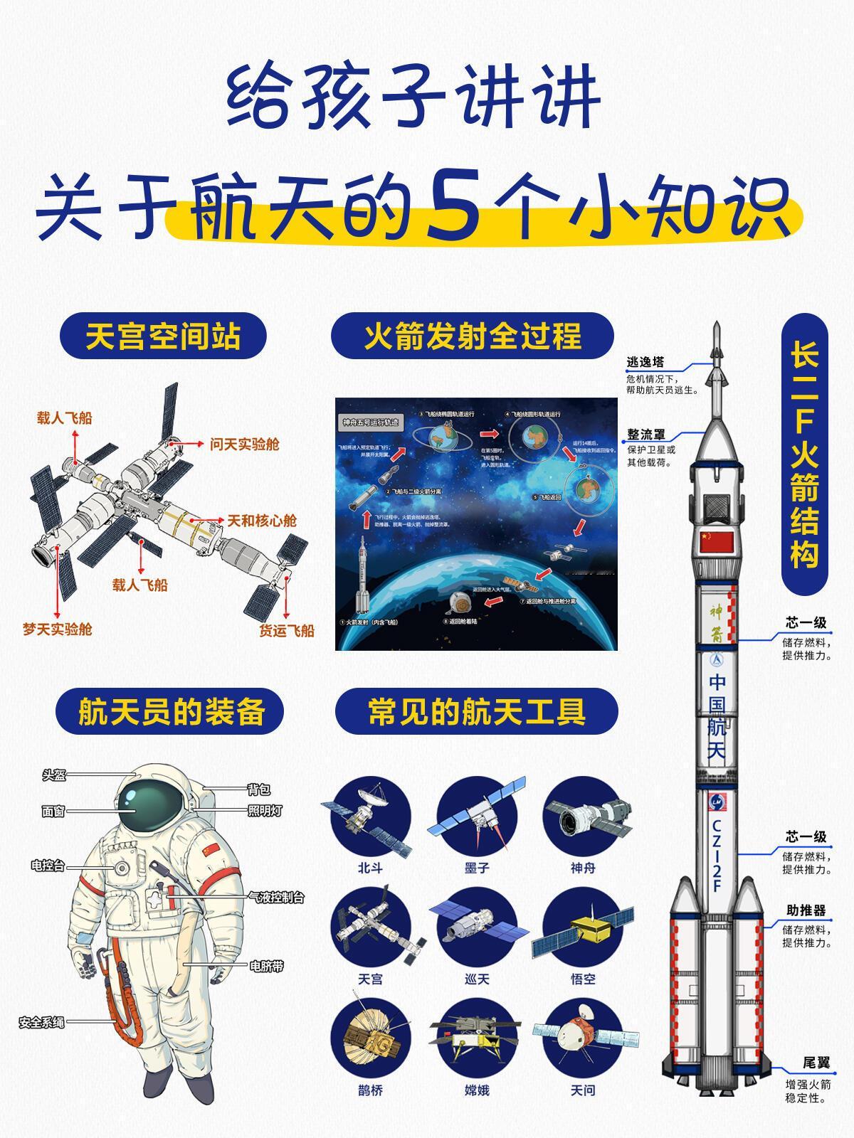 给孩子讲讲关于航天的5个小知识。 