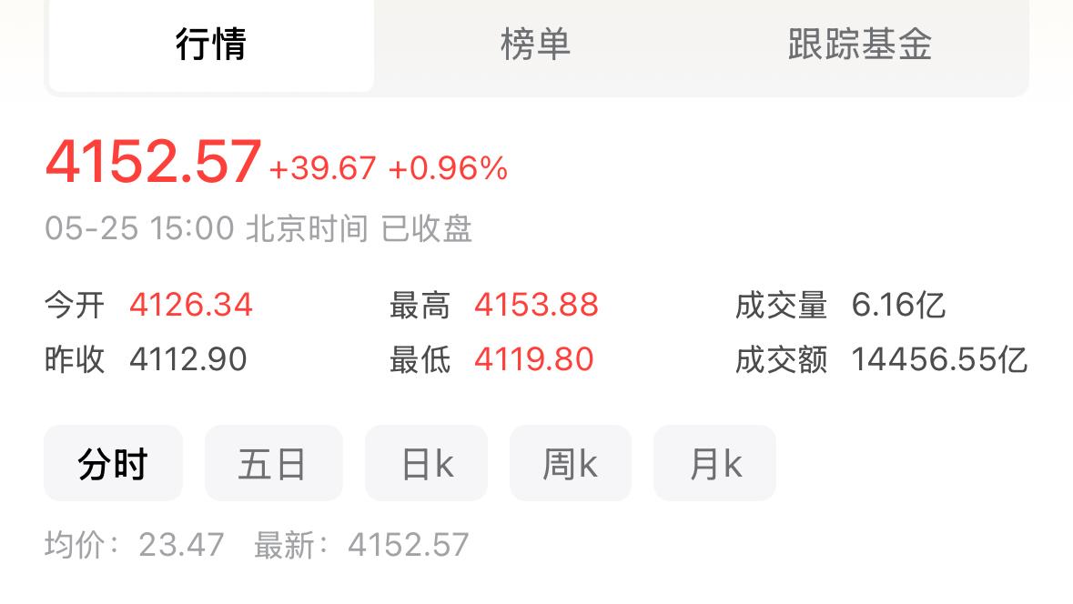 当下A股市场分化态势愈发极端，俨然走出冰火两重天格局。近期各类利好政策与行业消息