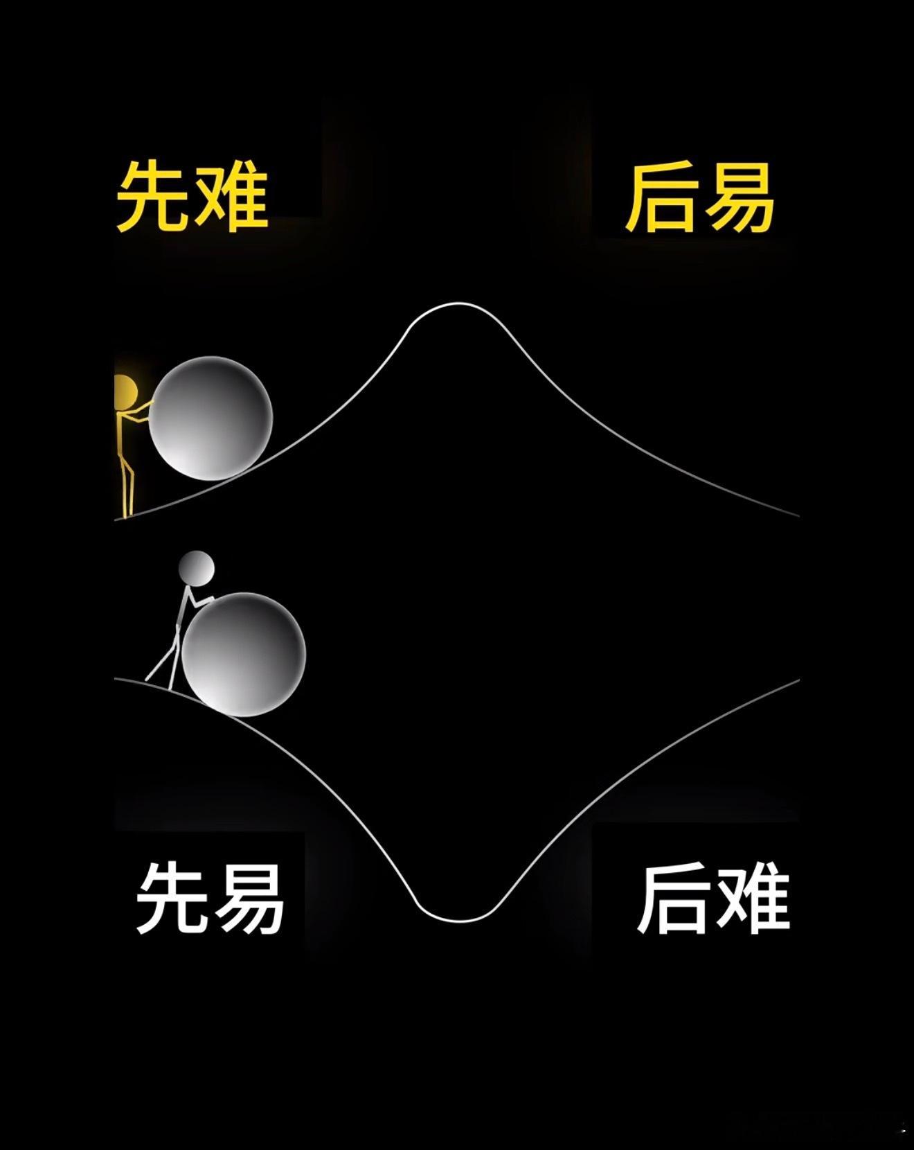 如果是你，你会选择第一个还是第二个？ 