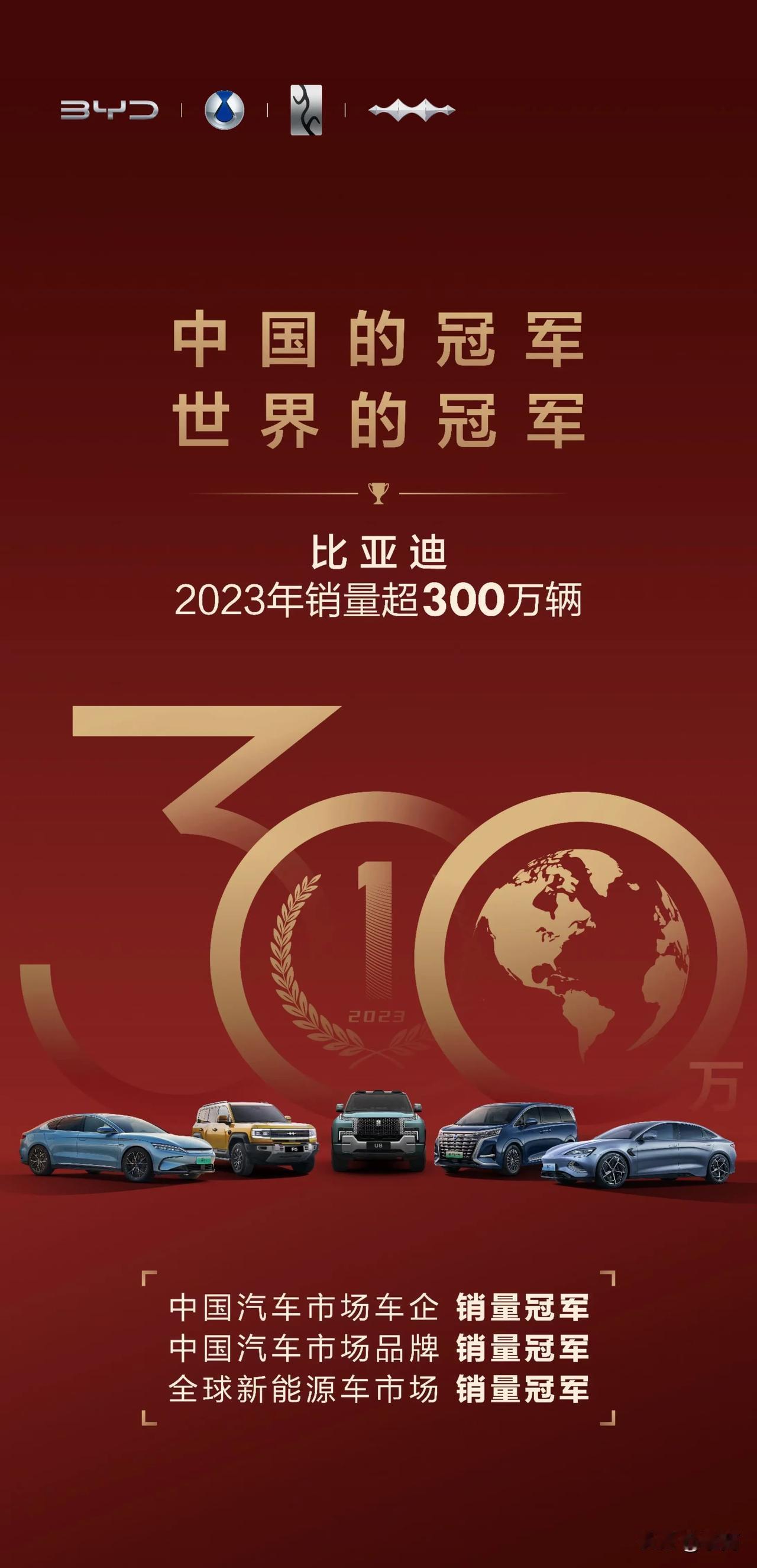 比亚迪2023年销售302万辆，12月销售341043辆，其中乘用车出口3609