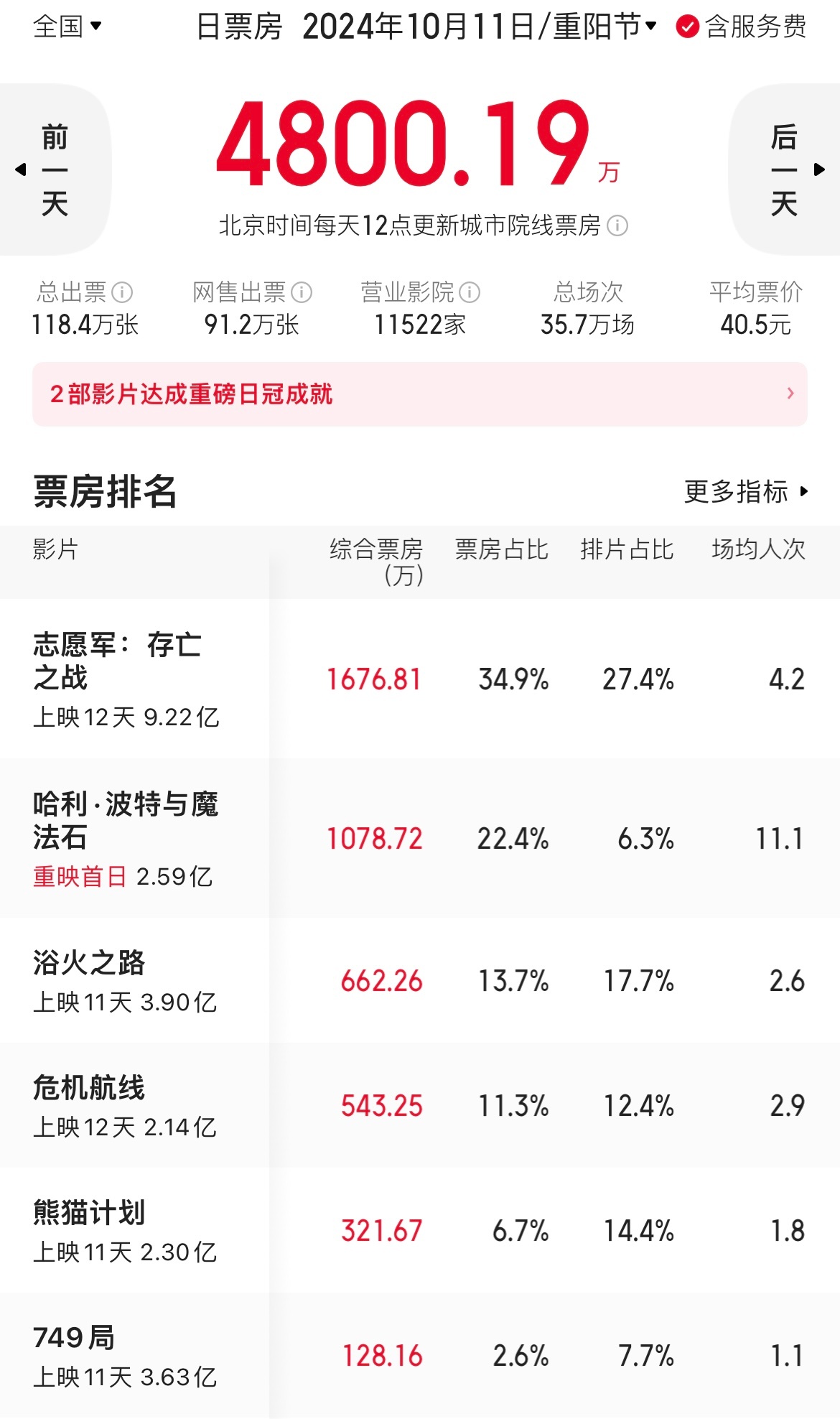 有谁能告诉我倒挂的反义词是啥？华纳太傻逼了！ ​​​