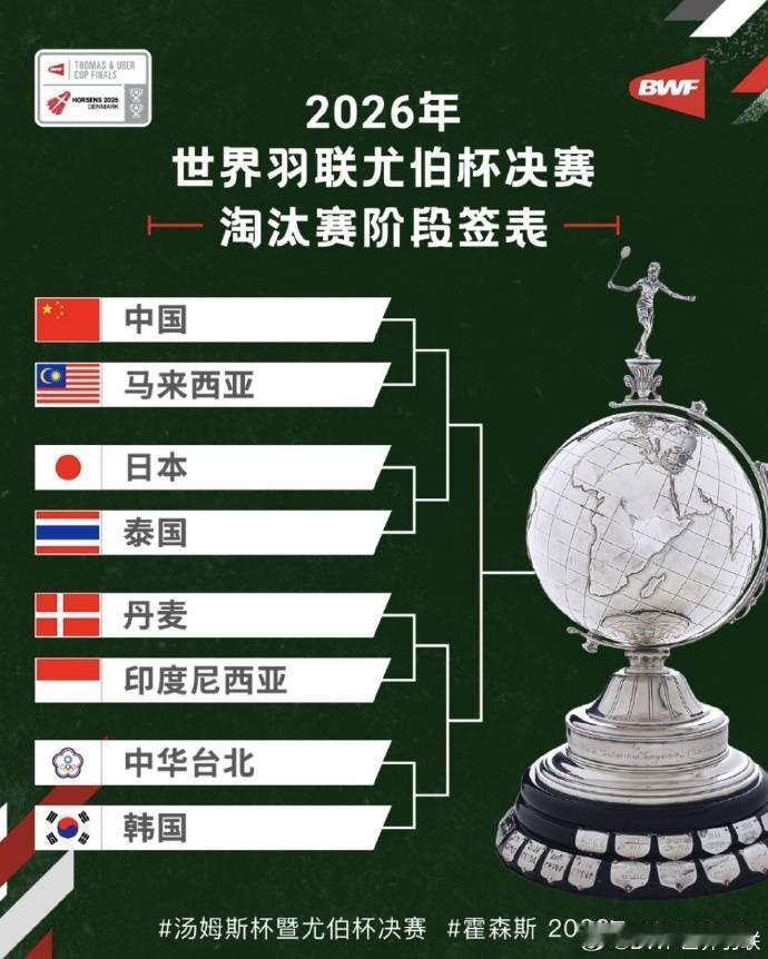 4月30日2026汤尤杯女团1/4决赛赛程安排

昨日小组赛中，国羽男团以3-2