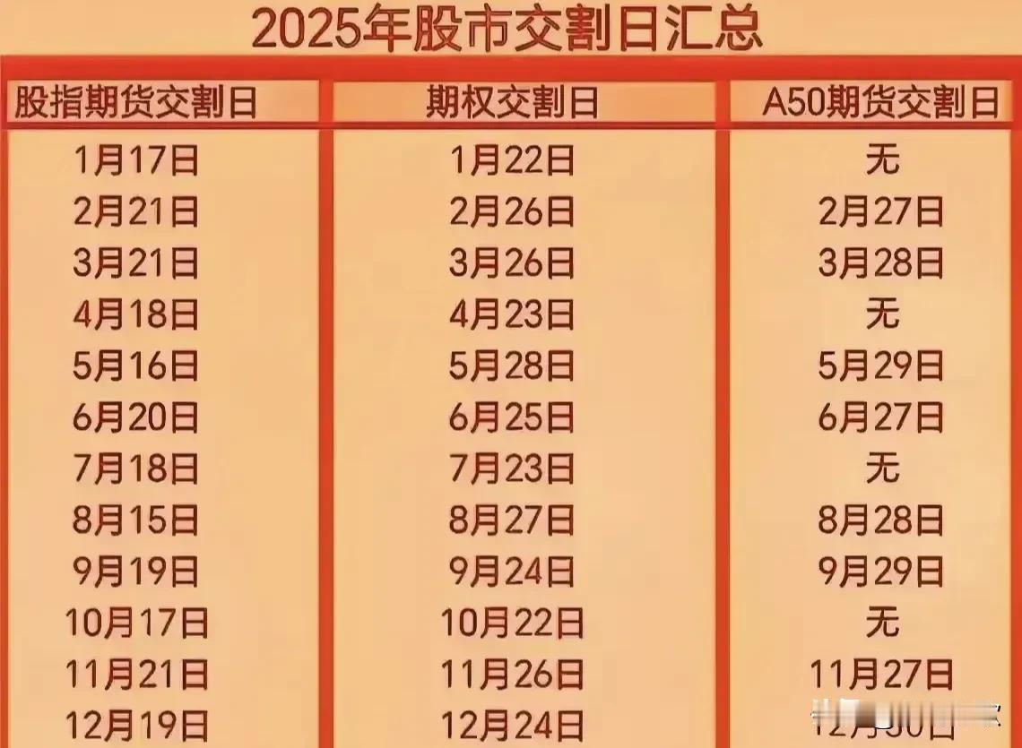 A股今天冲高回落的原因找到了
今天的A股下午一波回落直接把涨幅全部收回，上午还涨