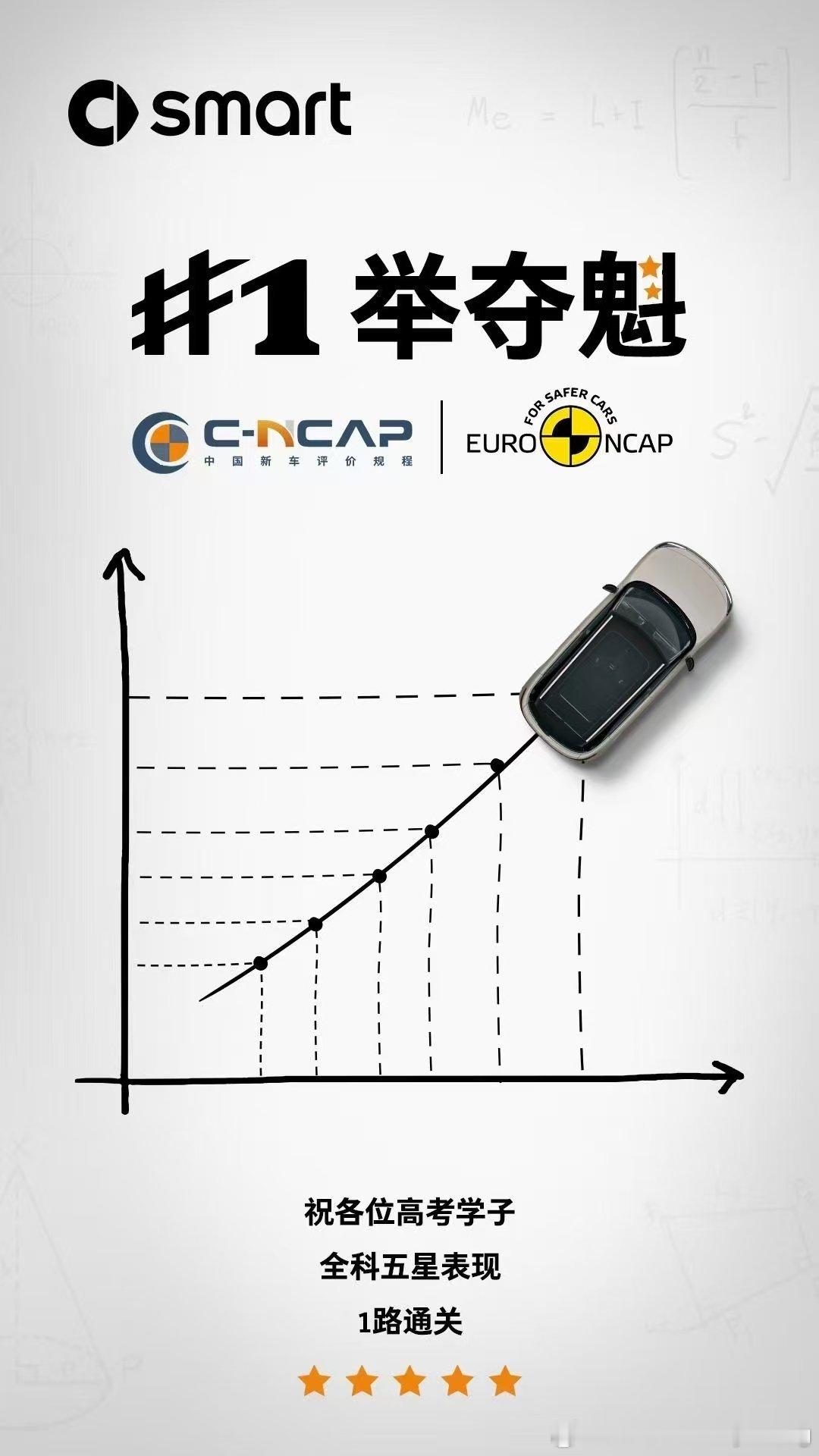 smart 祝各位高考学子1  举夺魁 金榜题名全科五星表现 1 路通关 ​​​