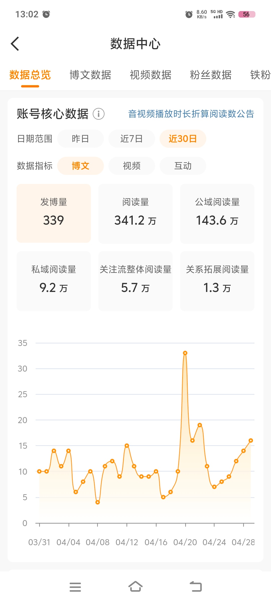 先摆烂一段时间 会上线续火 上线吃瓜[锦鲤附体] ​​​