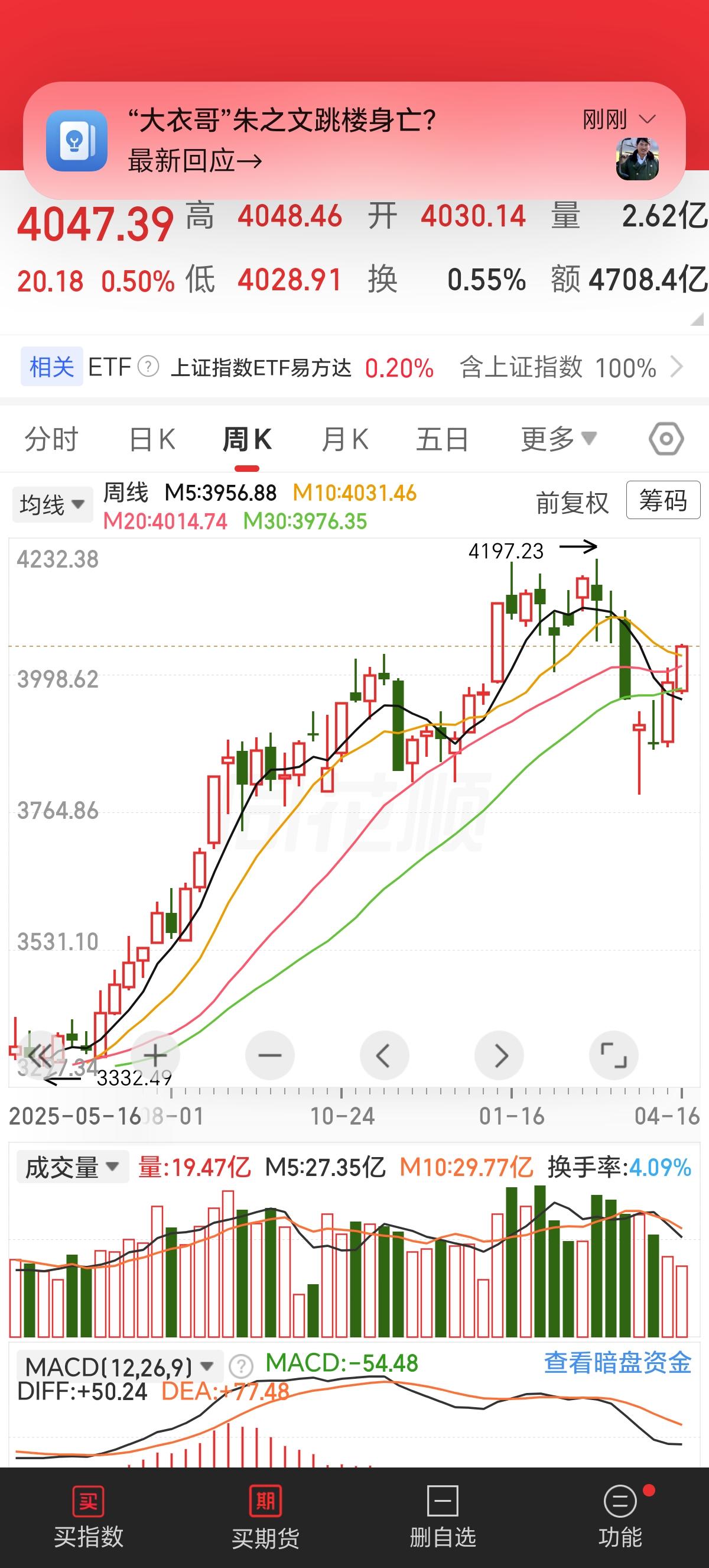 周四十一点播报：上升趋势良好，时刻握紧手中枪。

昨天冲高回落，评论区一片哀叹之