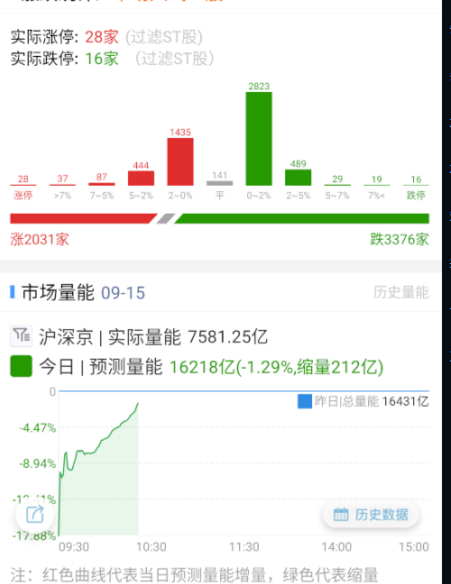 情绪开始逐渐回暖，景气度高的方向领衔 ​​​