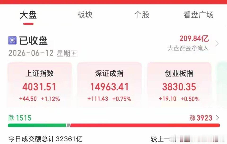 A股收评：放量冲高遇回落，板块良性轮动不改上行基调，下周无需过度悲观今日A股全天