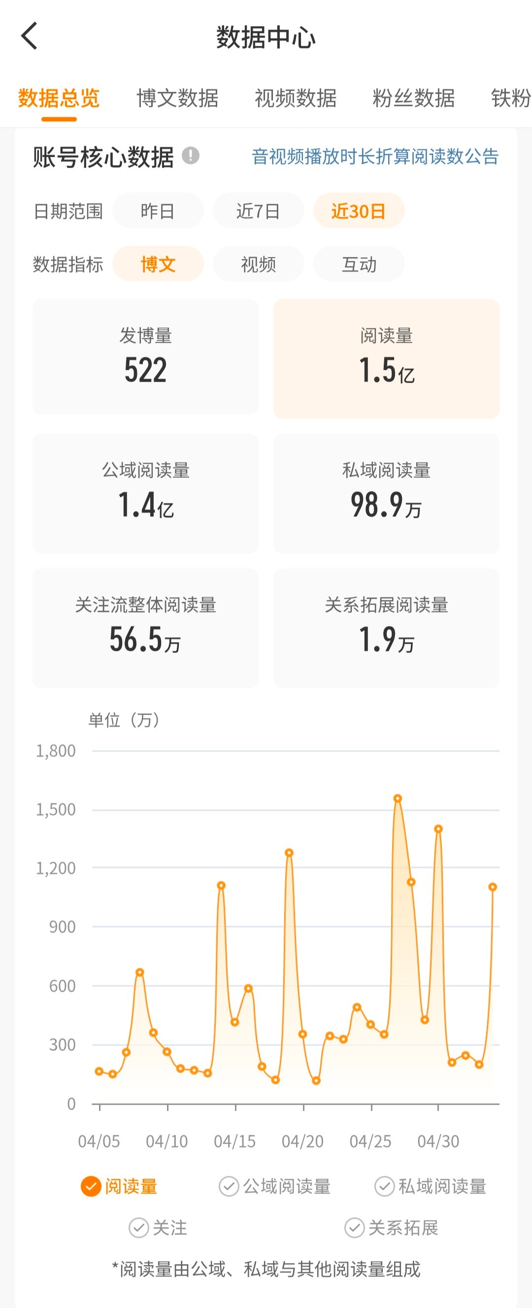 纪念一下，以后就没有了 