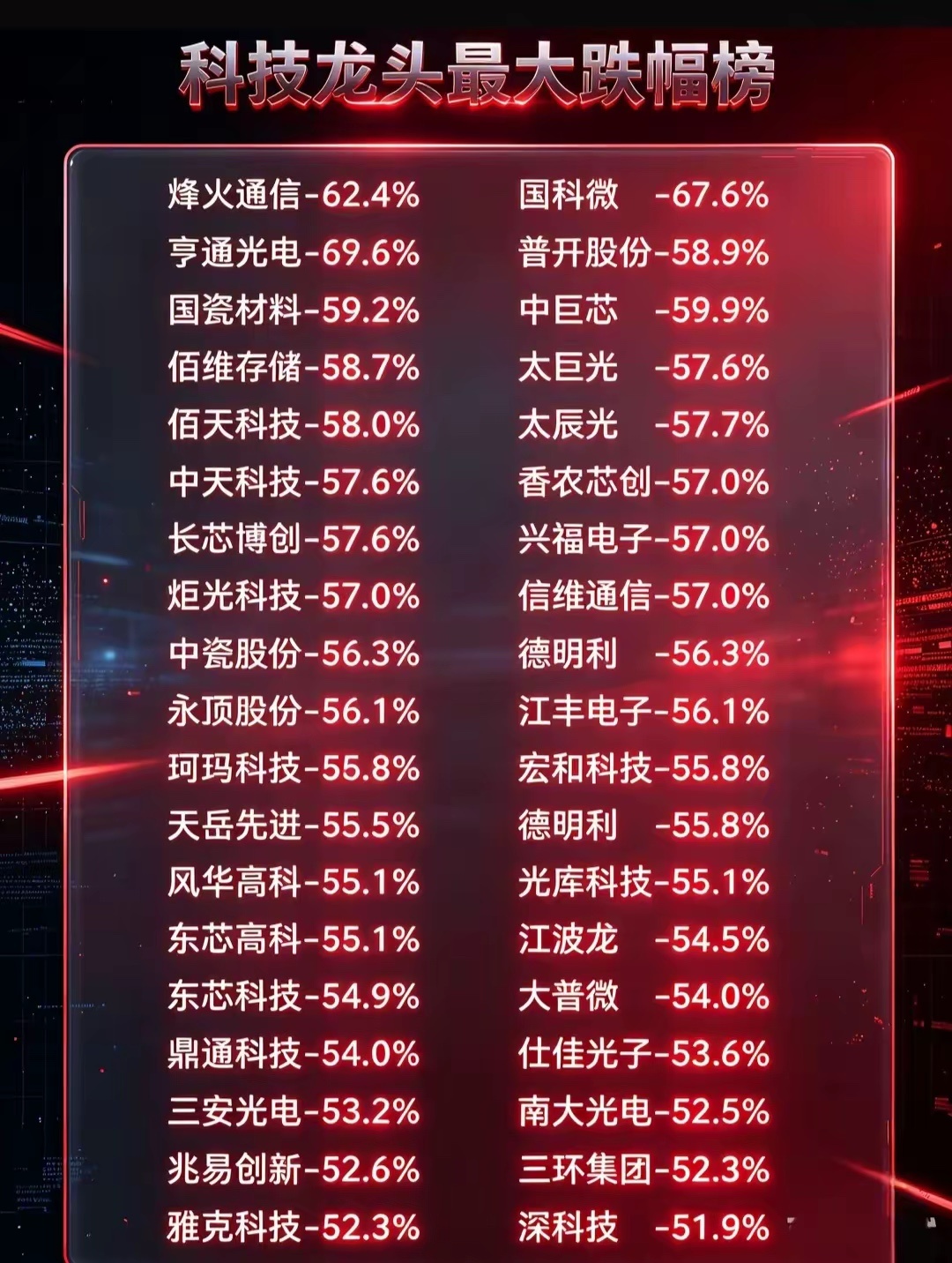 特价特价了！原价几百的科技龙头，如今集体迎来五折优惠！一大批通信、光模块、半导体