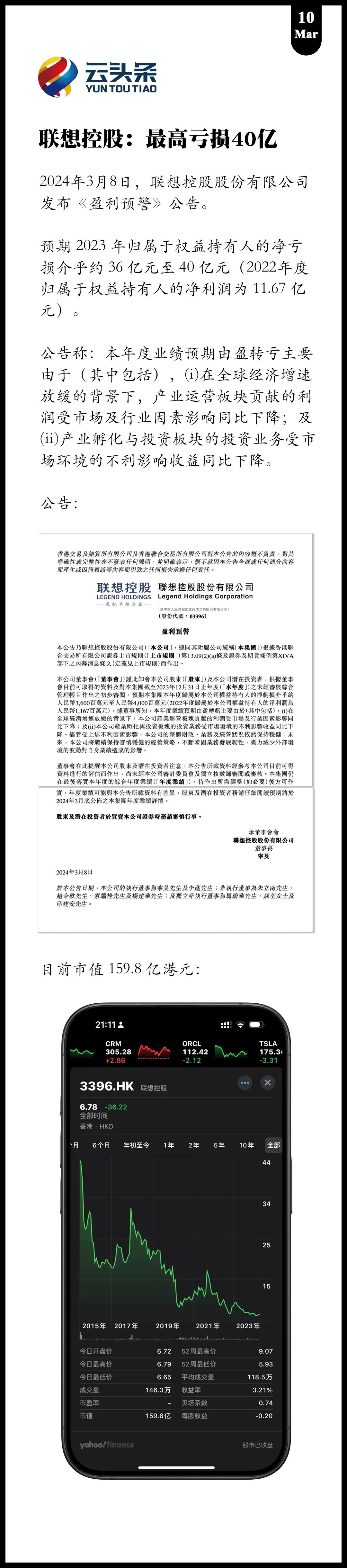 联想控股：最高亏损 40 亿