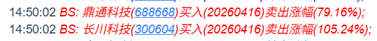 今天又有2只前期的强势股系统给出了卖出信号！ 