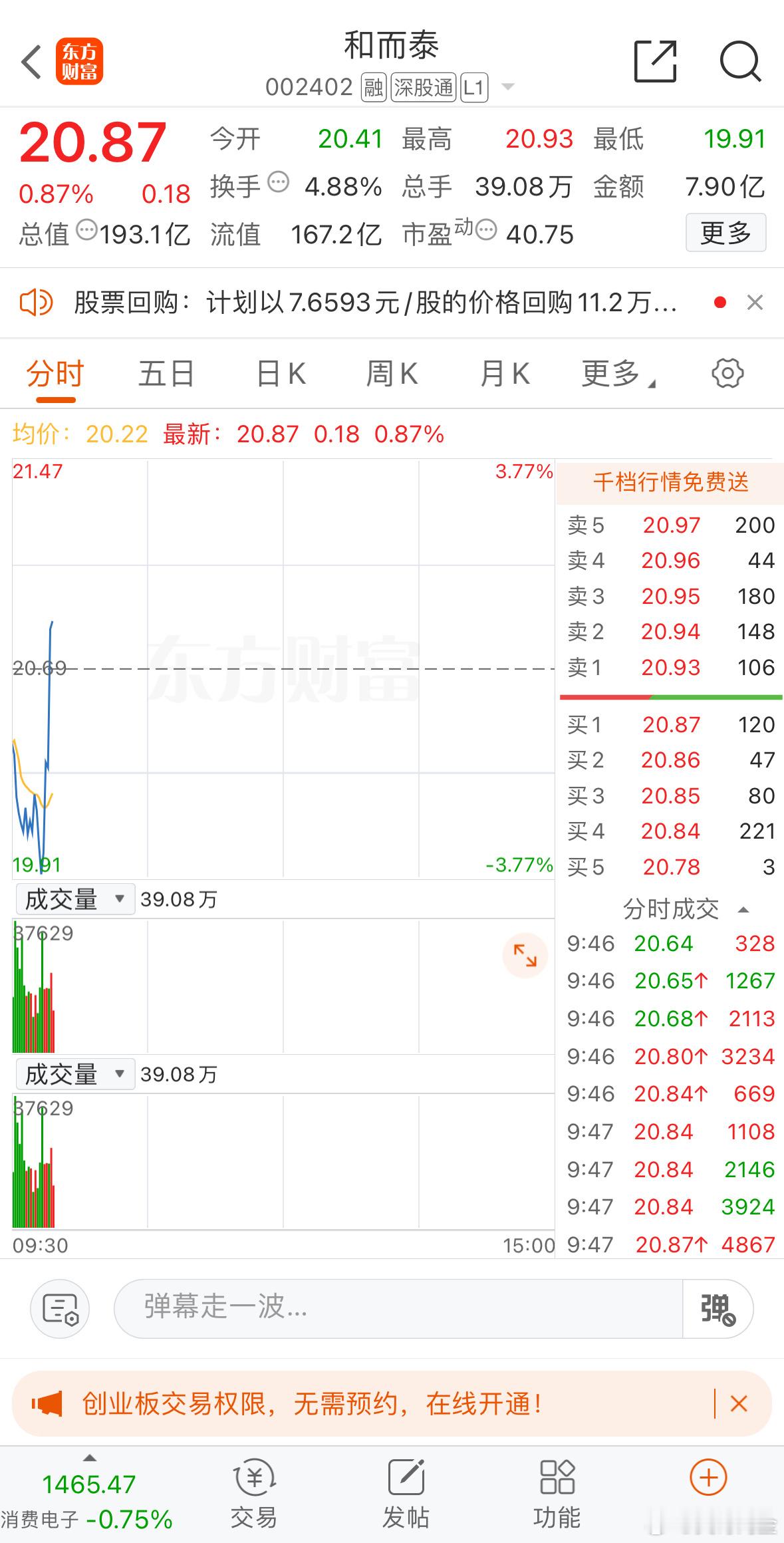 和而泰水下只想拉升翻红，强势的话有机会涨停 