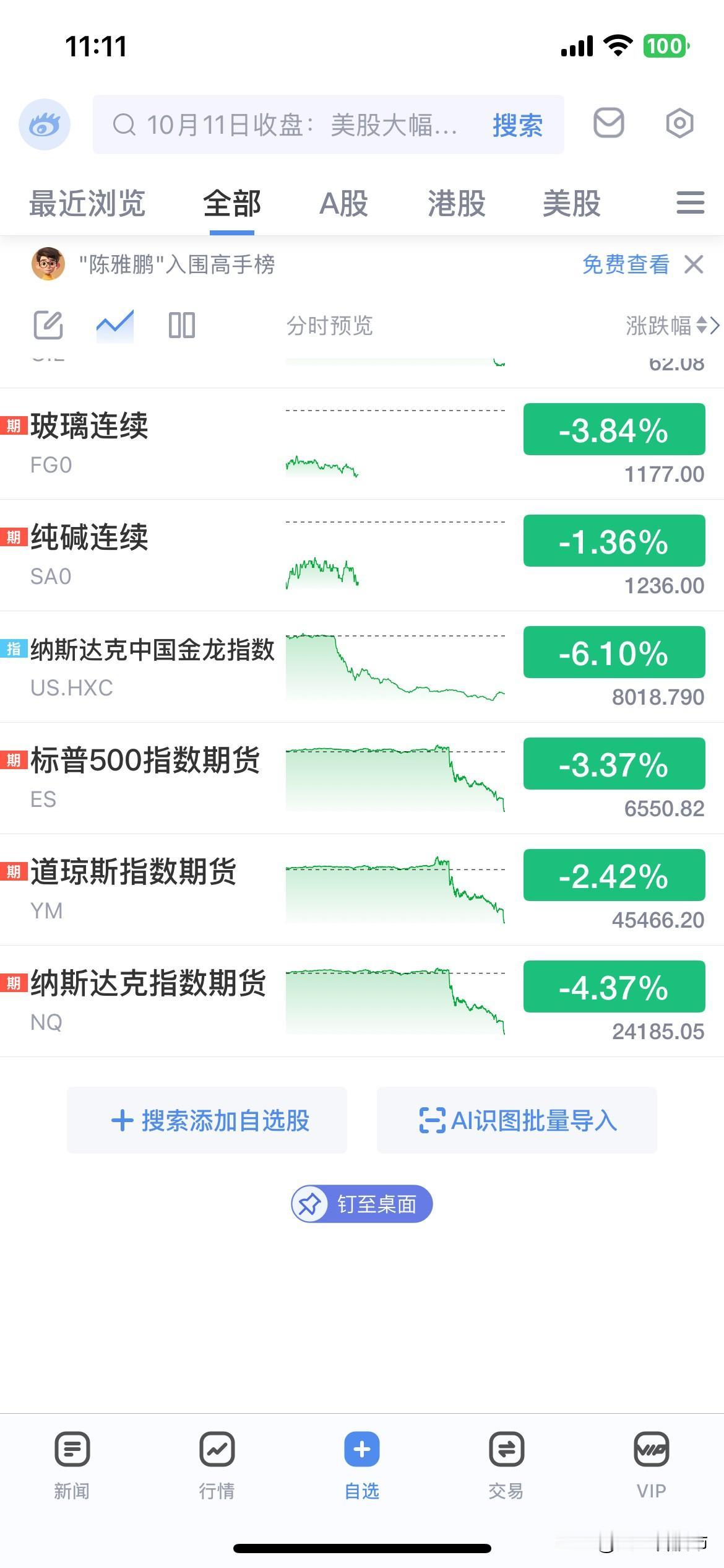 昨天创业板周线高点信号出现，下周一开始连续暴击模式，坐稳扶好！