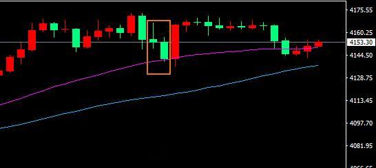 周三直播复盘：上涨趋势没有改变，但整体行情处于一个高位震荡，所以昨晚直播有两个空