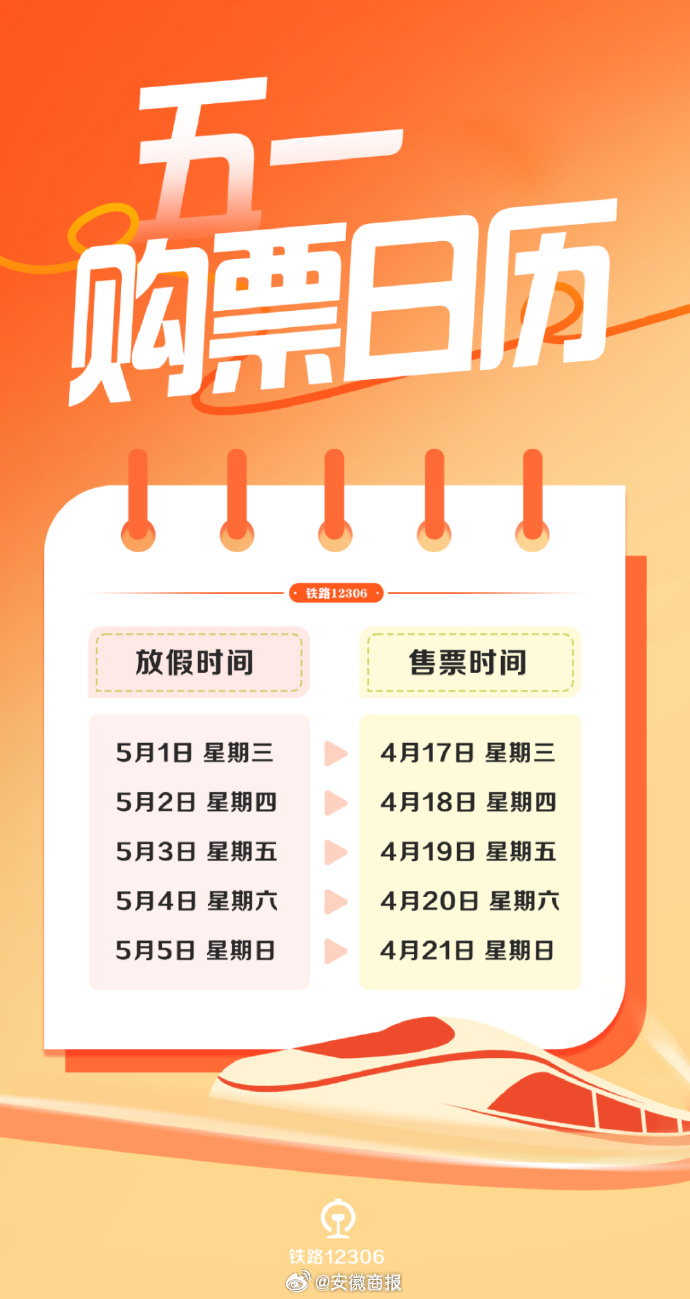 【提醒！#今起开售五一假期火车票#】五一小长假临近，#4月17日可买5月1日火车