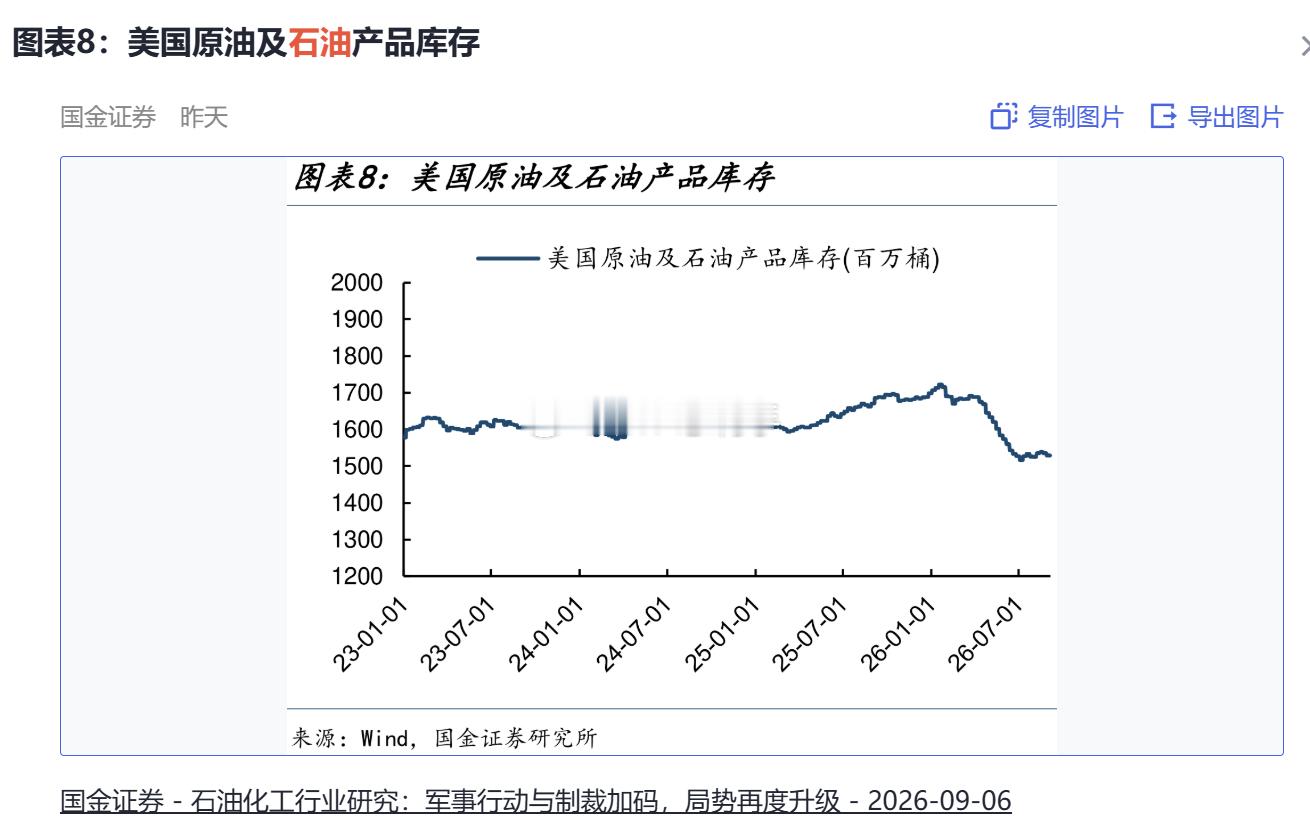 股票只要不涨，就有人想来跟我battle下游需求如何、市场定价如何...图一，是