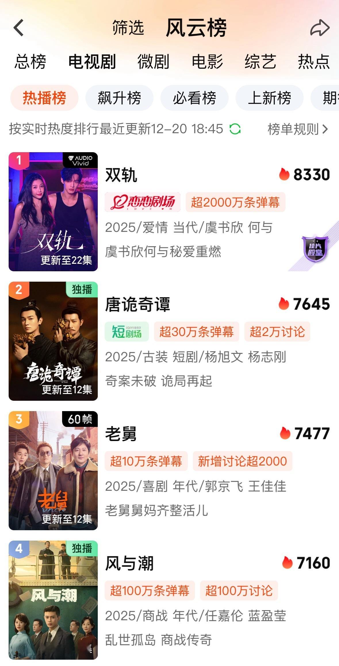 恭喜虞书欣《双轨》爱奇艺热播榜/猫眼热度总榜双双top1，姜暮小天使好火啊❗️