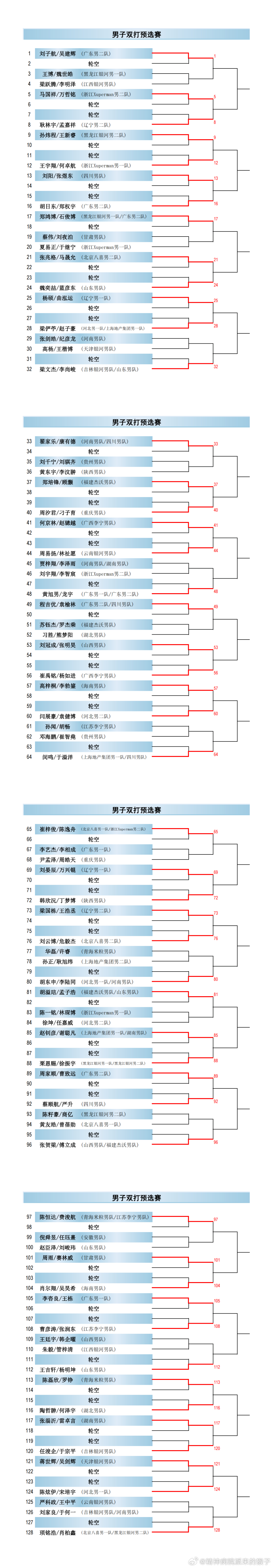 2026年全国乒乓球锦标赛双打预选赛签表：7月13日-13日 