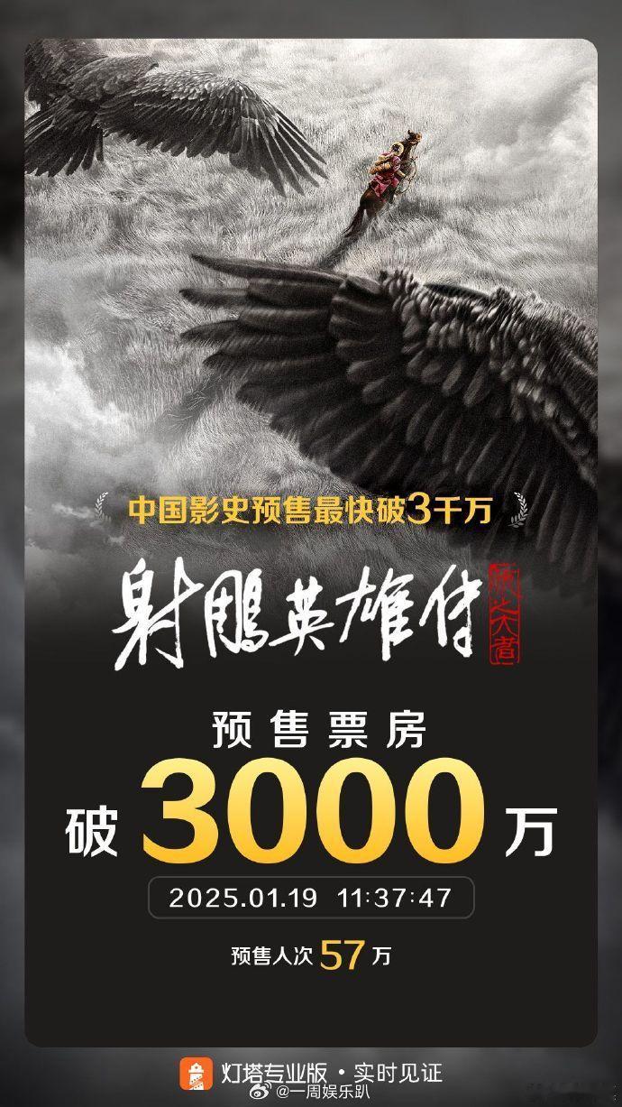 射雕中国影史预售最快破3千万   射雕英雄传中国影史预售最快破3千万   中国影