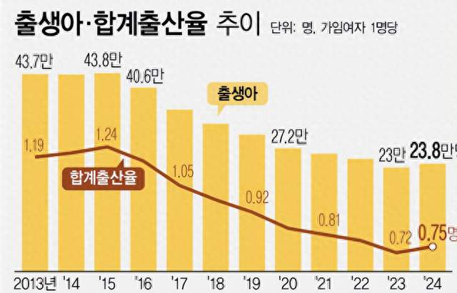 人口生育率崩了，机器替代率爆了，AI时代只有老年人机器人？