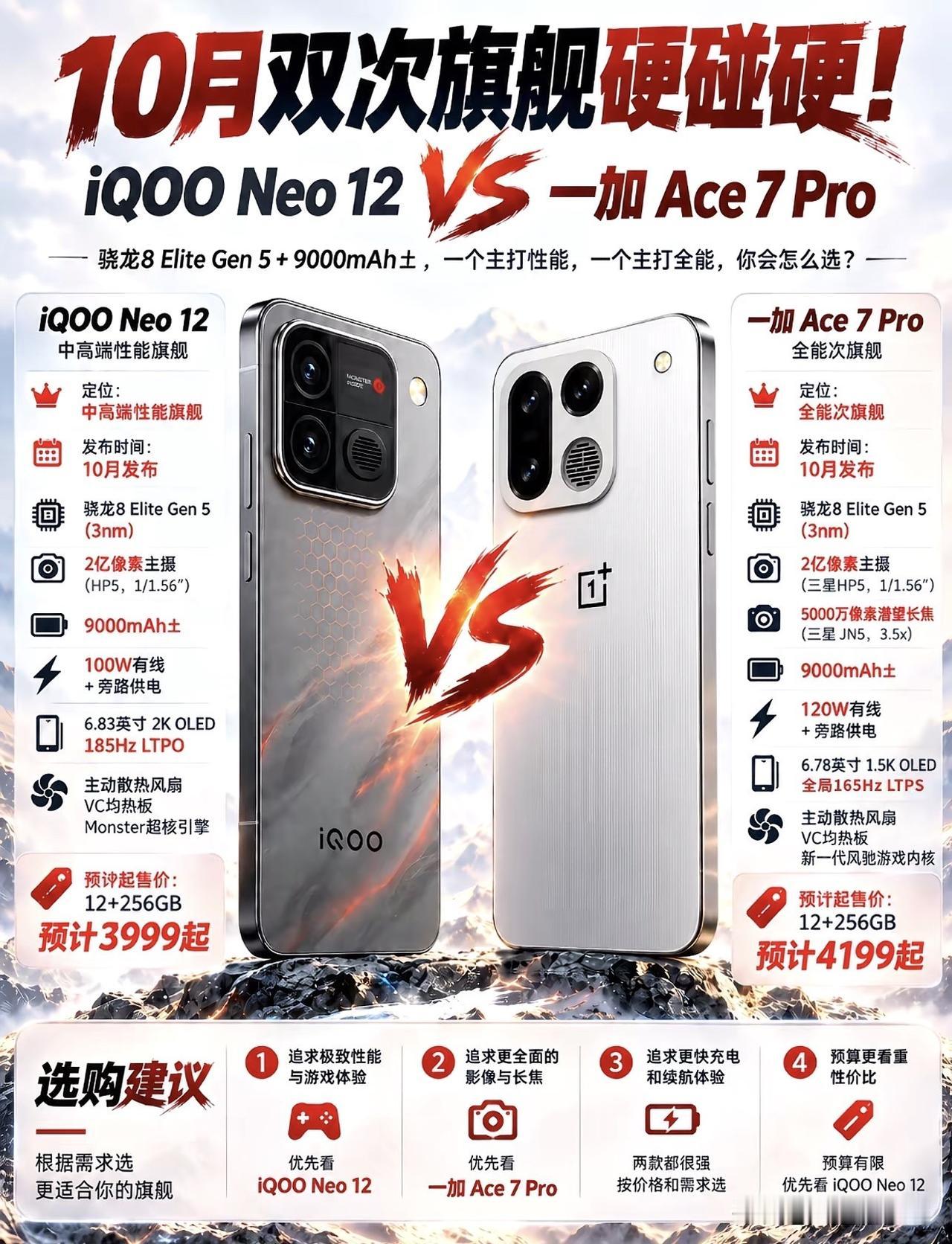 iQOO Neo12 VS 一加Ace7 Pro！10月两大次旗舰正面硬碰硬

