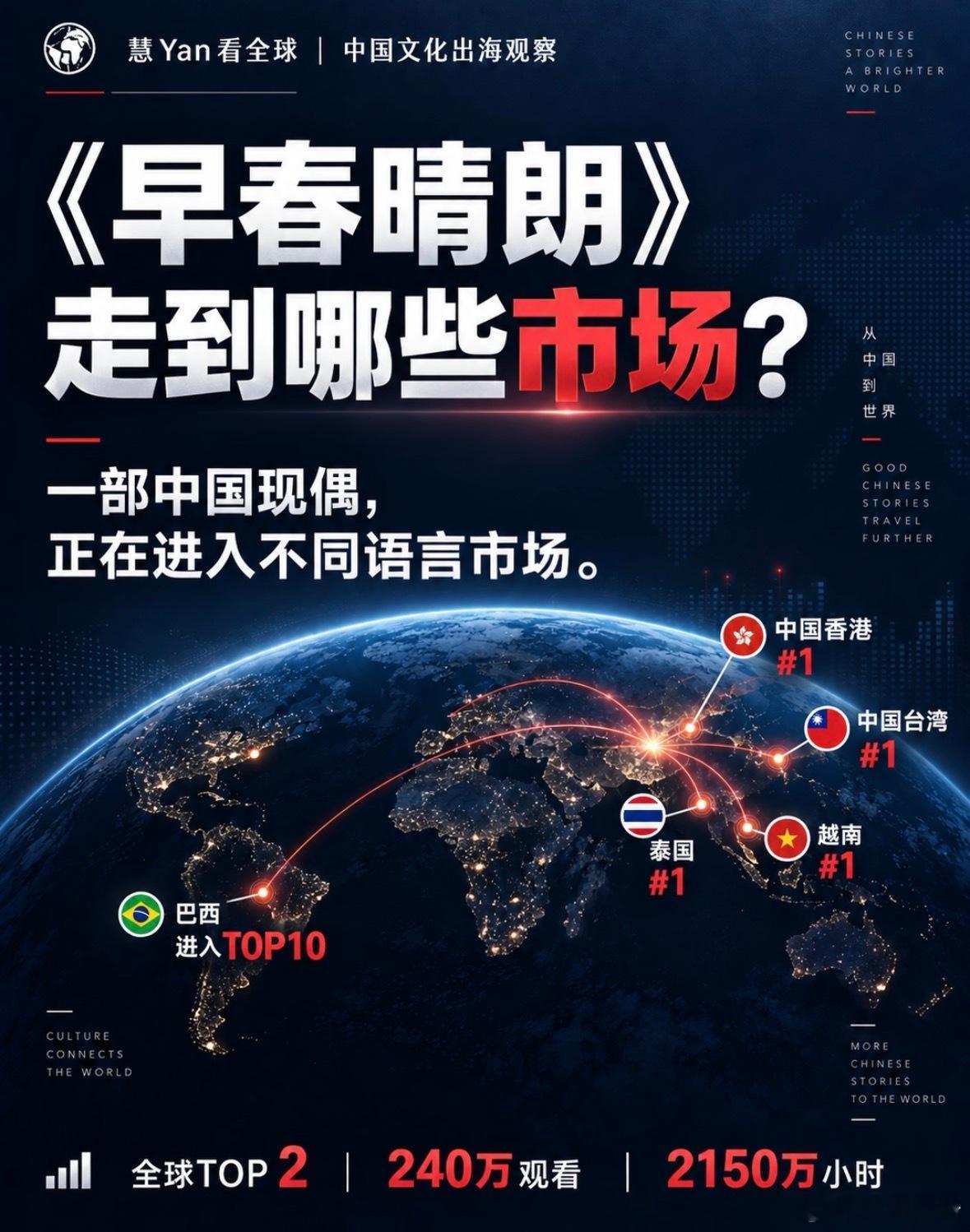 早春晴朗继续网飞周榜全球第二早春晴朗 实力稳住榜单席位！持续拿下网飞周榜全球第二