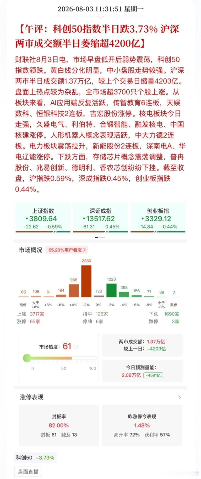 港股领涨、A股缩量等待方向！A股今天将再次考验2万亿成交量关口，上午沪深两市缩量