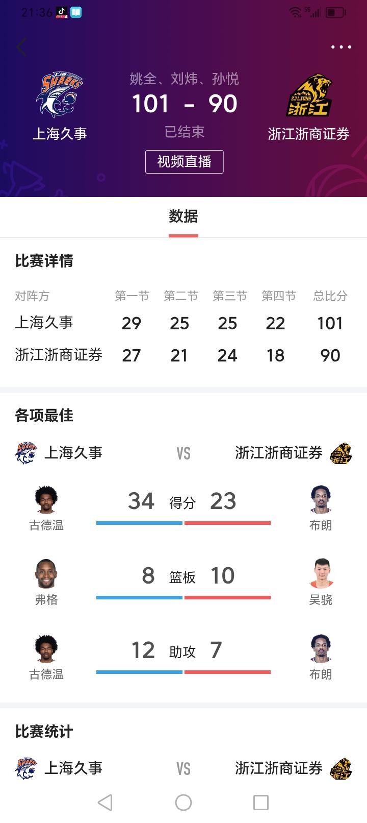 卫冕冠军浙江浙商证券男篮输了第一场比赛

       在刚刚结束的本届CBA冠