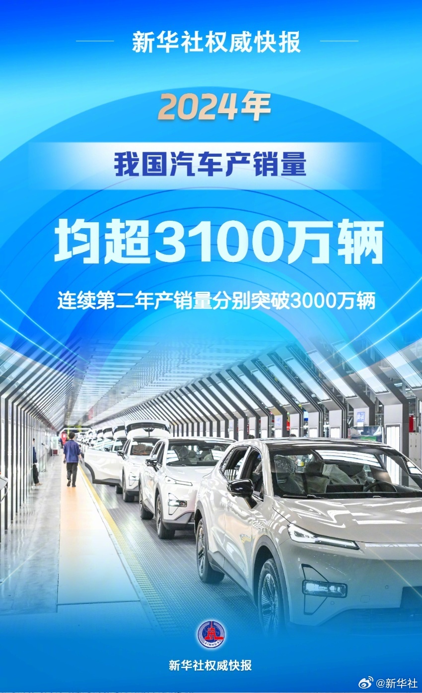 #2024我国汽车产销量均超3100万辆#【新华社权威快报｜2024年我国汽车产