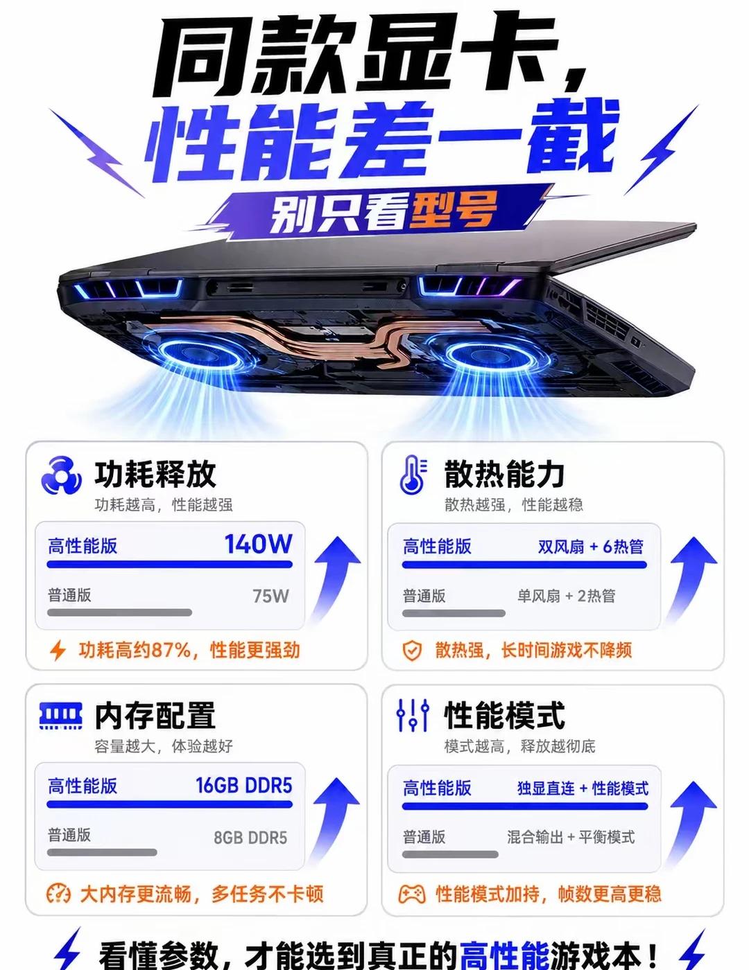 同款显卡，性能差一截？别只看型号！
手机推荐 科技资讯早知道 显卡 主机 装机宝