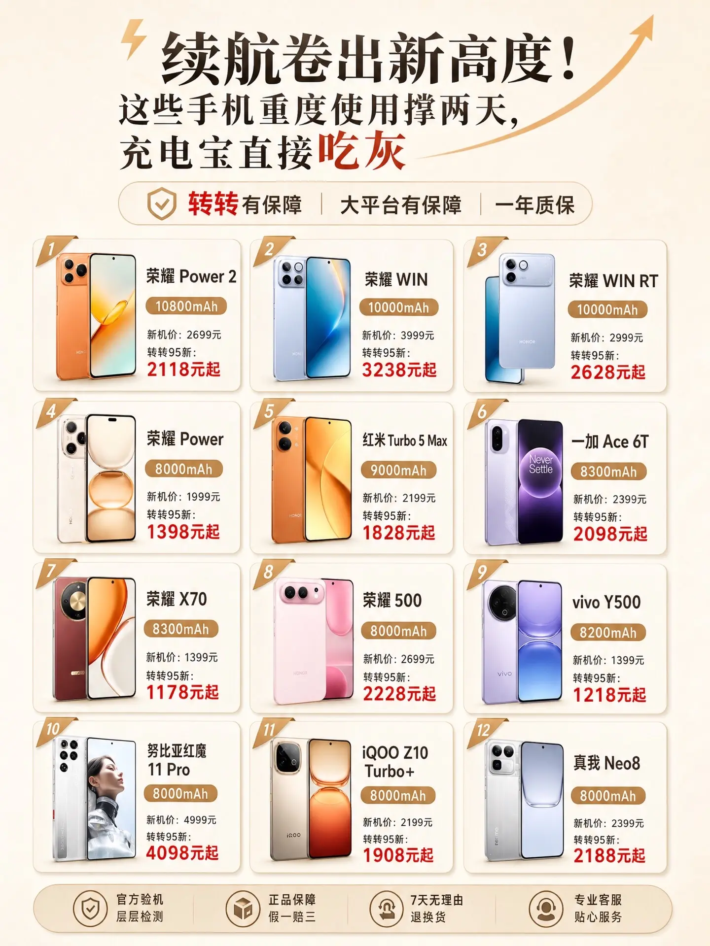续航卷出新高度！这些手机重度使用撑两天