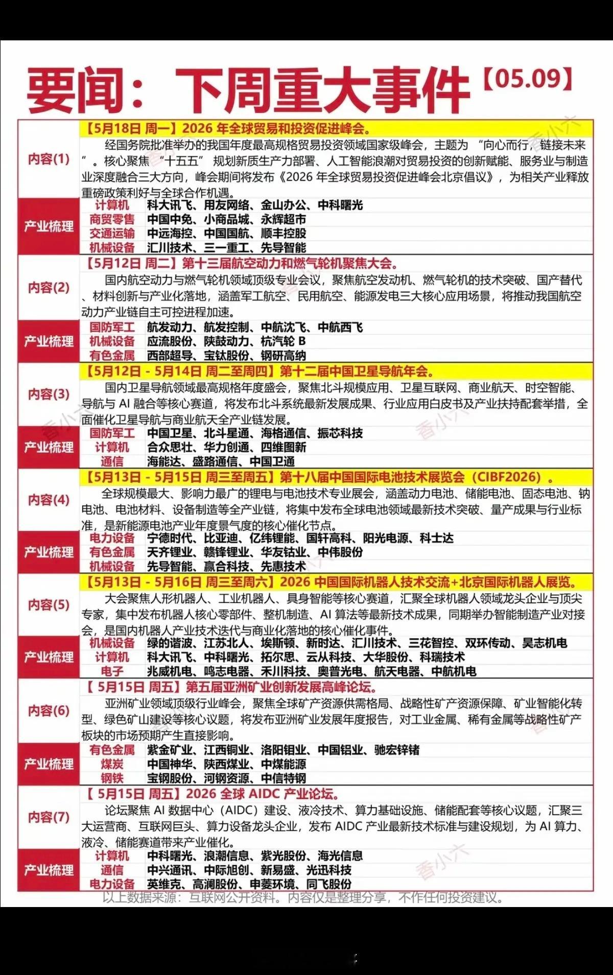 5.9周六  下周财经热点新闻！1.计算机设备2.航空动力+燃气轮机3.卫星导航