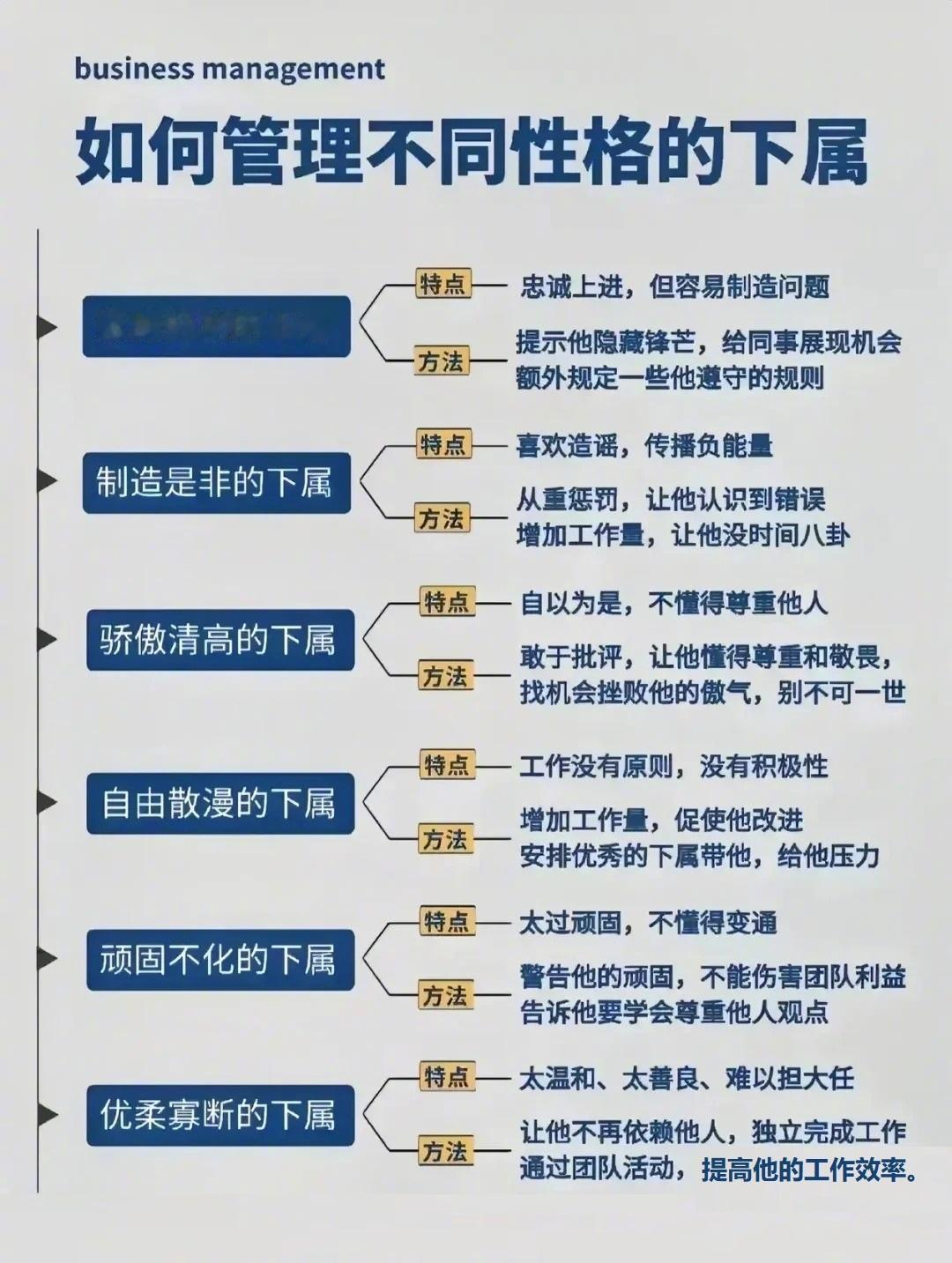 如何管理不同性格的下属 
总裁学对课首选世华课
世华学院总裁首选学堂