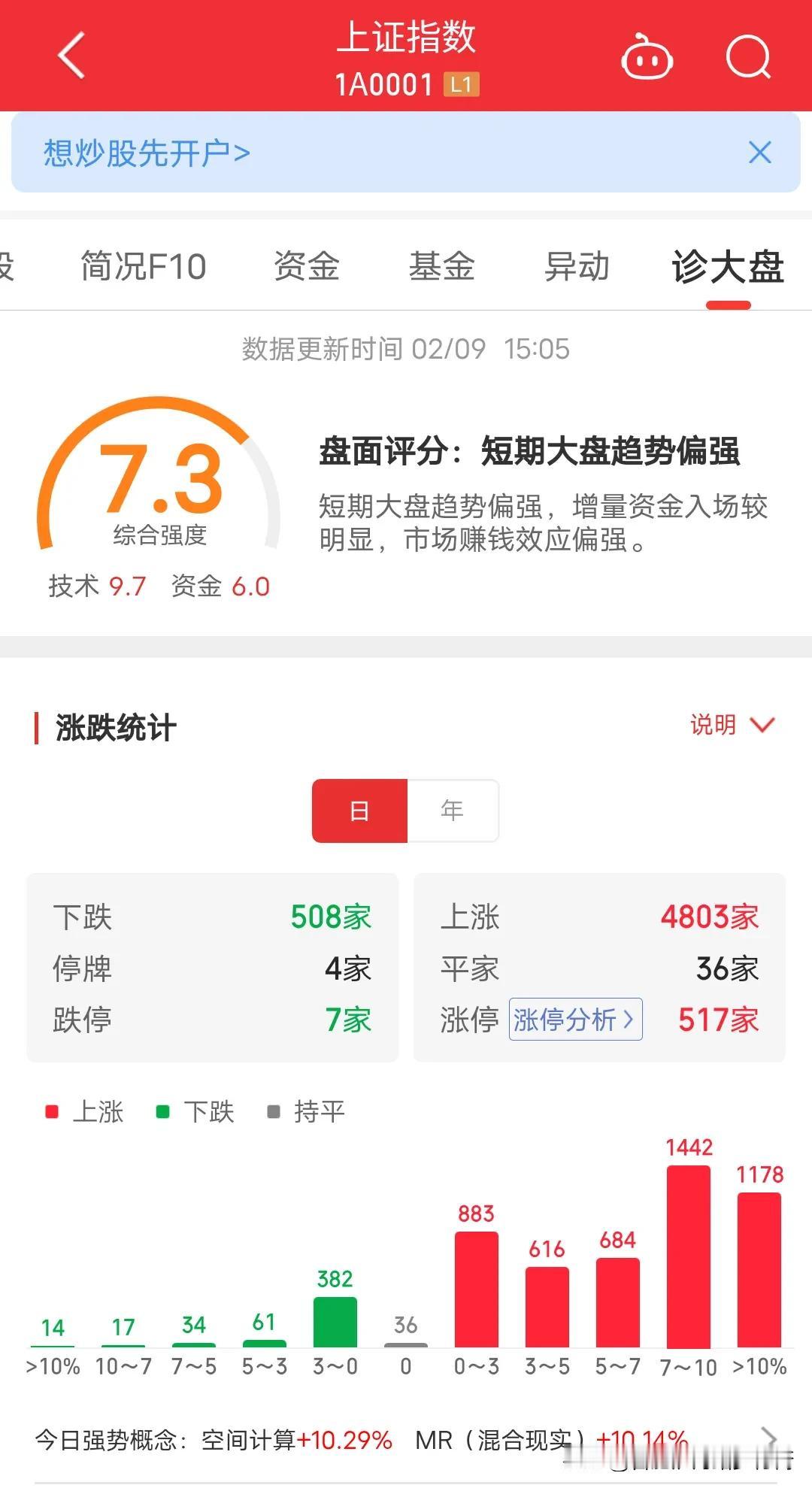 13亿人都认为炒股就是赌博行为，其实我觉得这种说法欠妥。首先看下股市一共有587