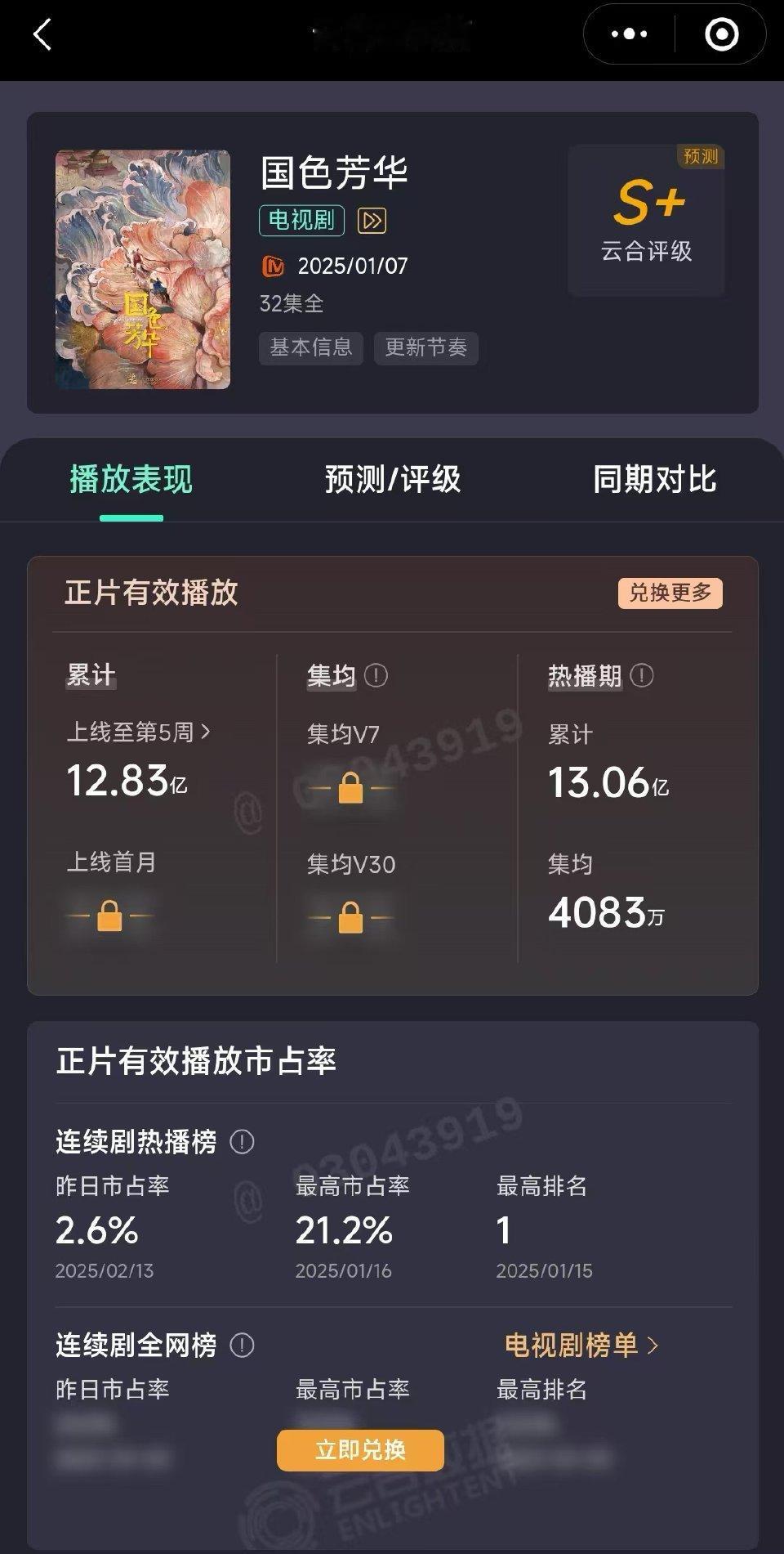 有富婆紫米发了最新国色芳华云合集均4083w杨紫何惟芳太爆了[打call]太牛了