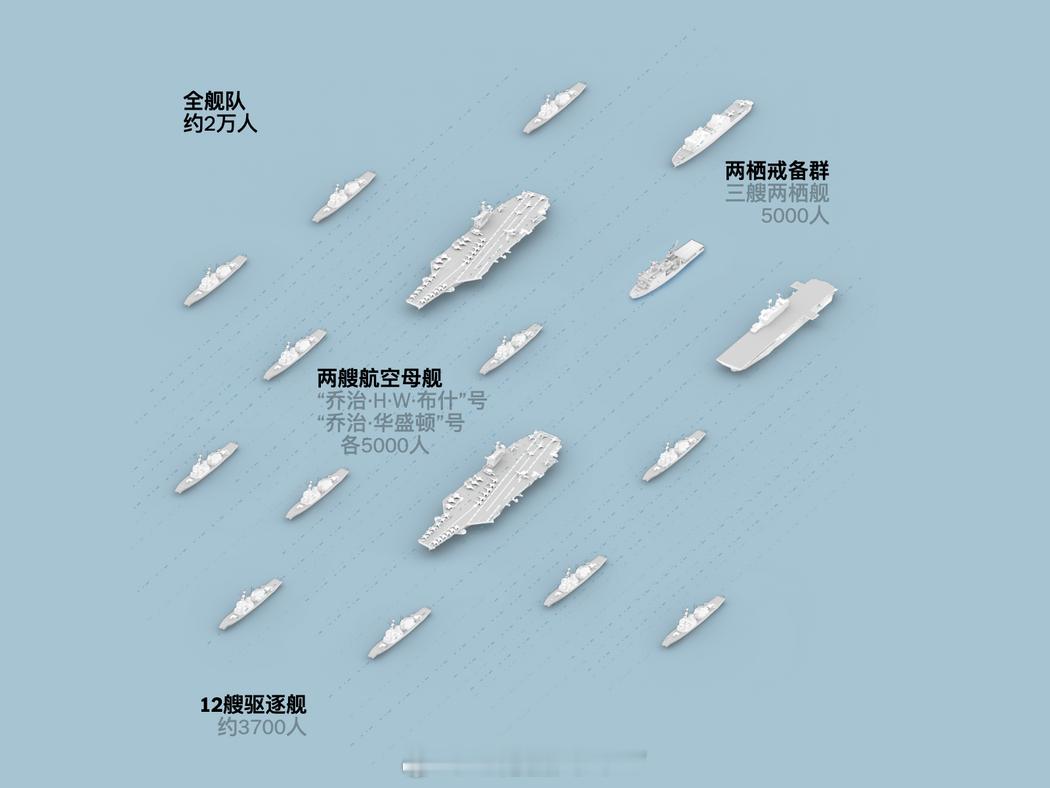 美以伊战争 NYT：美国海军舰队的后勤噩梦 ​​​