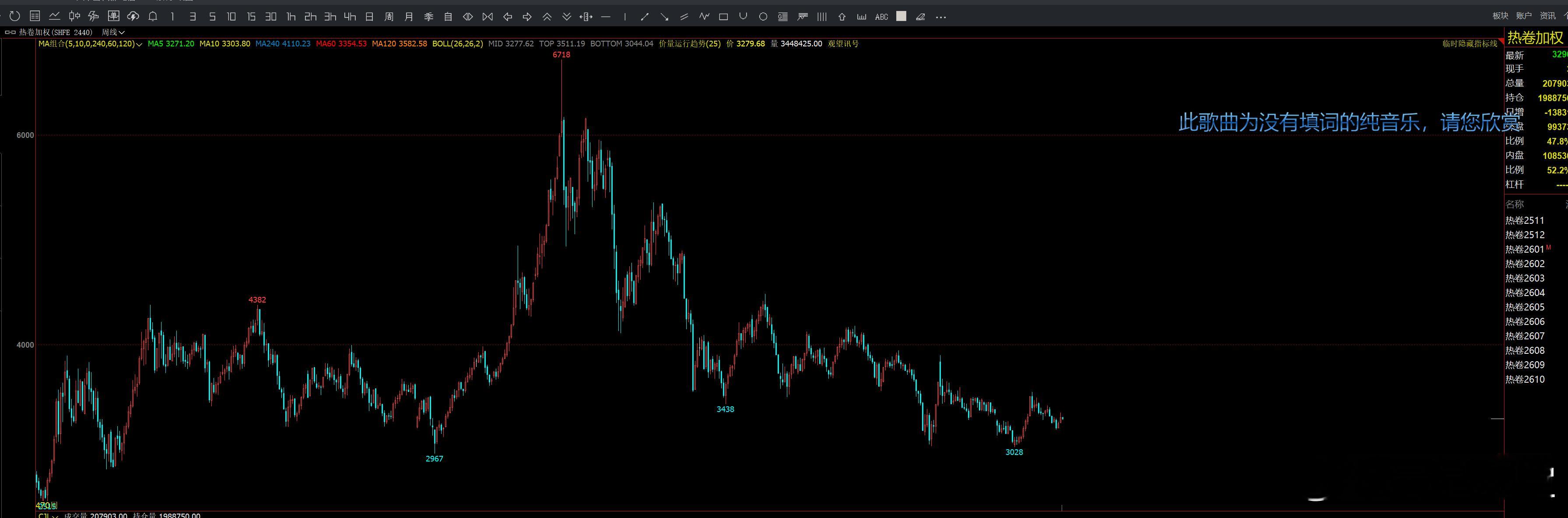 热卷比螺纹钢强 可能·结束了期货投资交流[超话]期货[超话] ​​​​