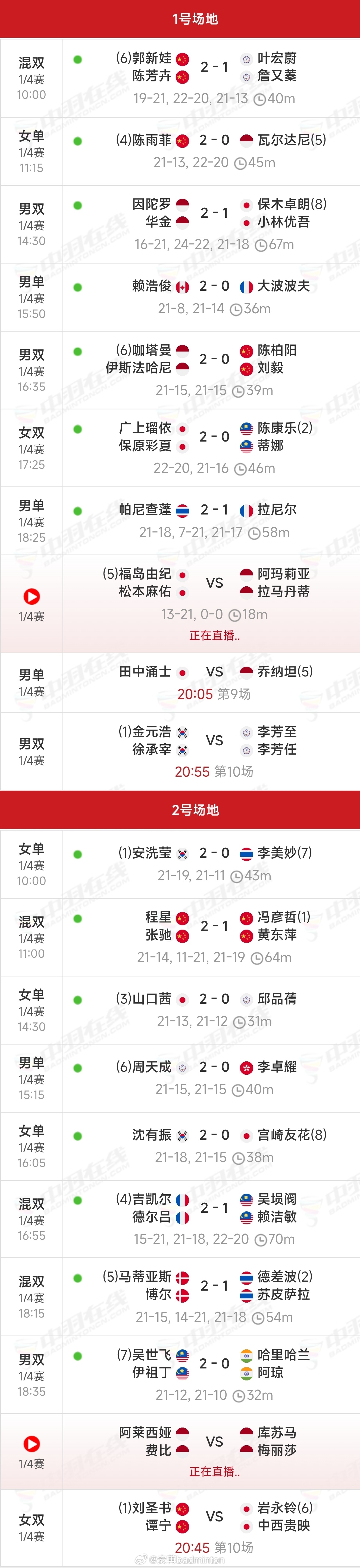 印尼🏸公开赛（实时）赛况｜赛程进度如下图所示圣坛组合预计21点前上场比赛202