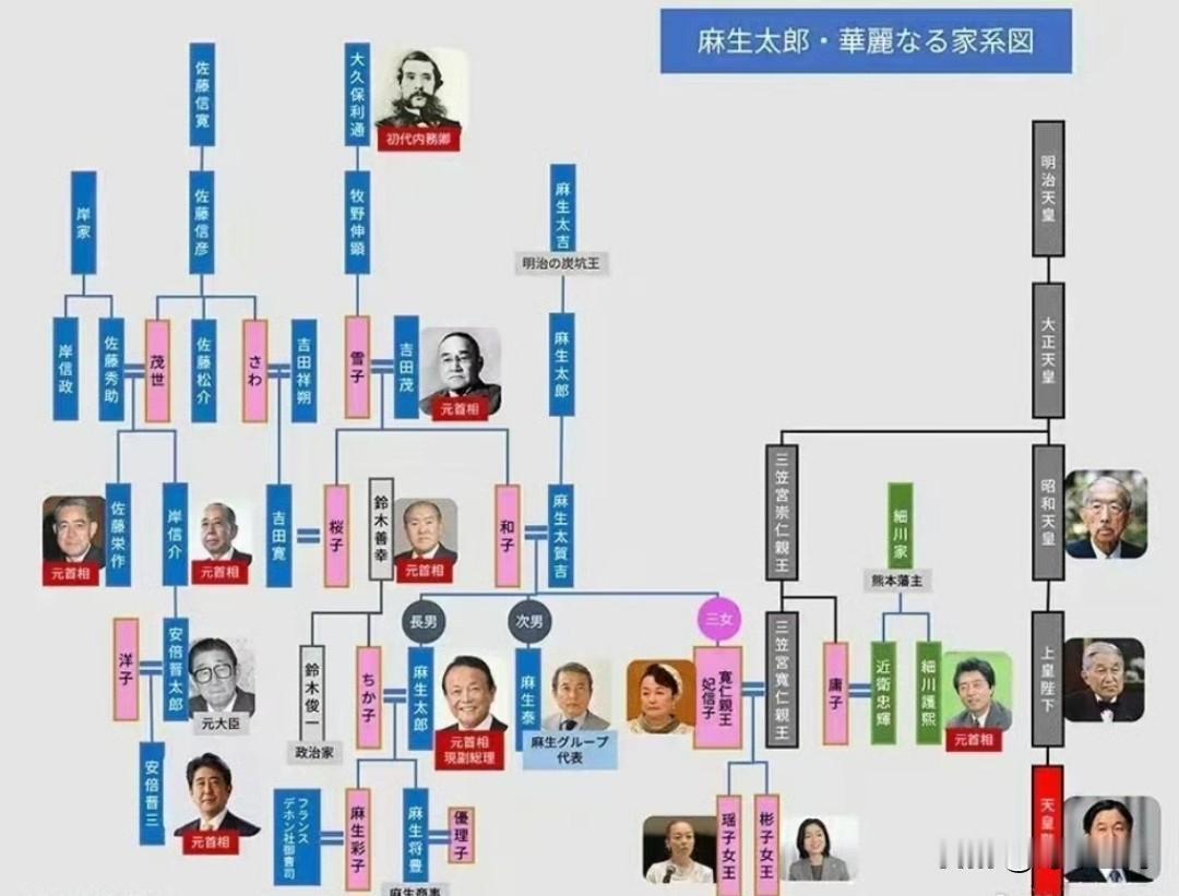 日本真正的豪门麻生太郎家族！
​这是他们家族的关系图。
​不止日本政界、商界通吃